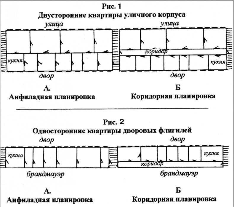 Петербургские доходные дома. Очерки из истории быта