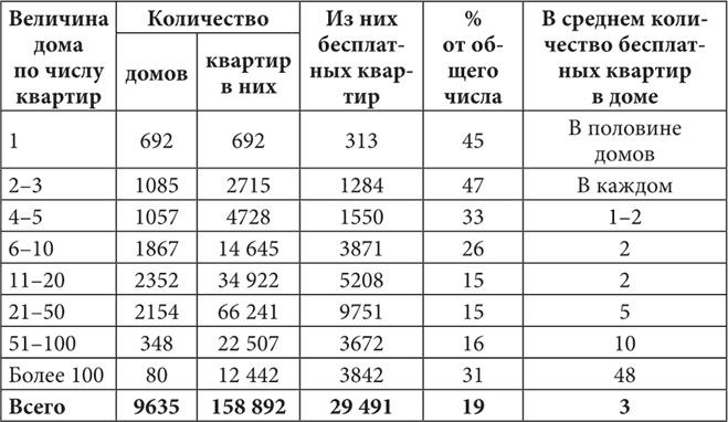 Петербургские доходные дома. Очерки из истории быта