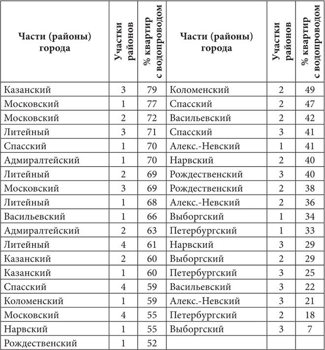 Петербургские доходные дома. Очерки из истории быта