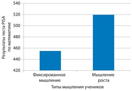 Математическое мышление