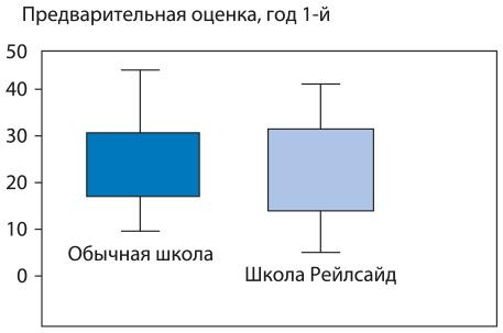 Математическое мышление