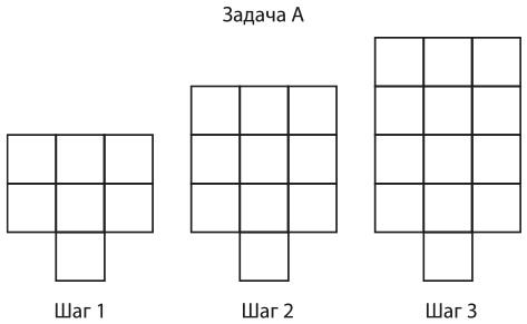 Математическое мышление