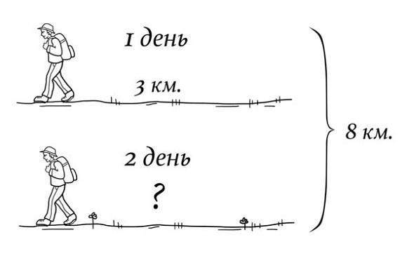 38 типов задач начальной школы и как их решать