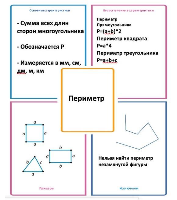 38 типов задач начальной школы и как их решать