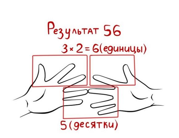 25 техник эффективного обучения для интересного изучения математики с ребенком