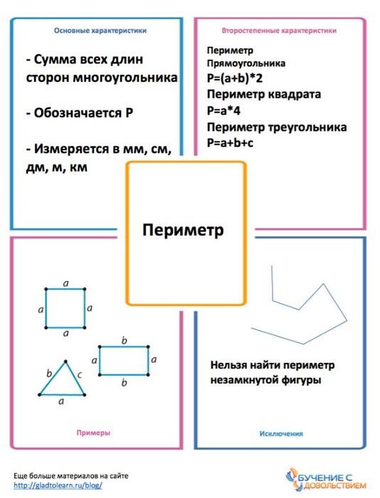 Техники эффективного обучения от А до Я. Энциклопедия для родителей