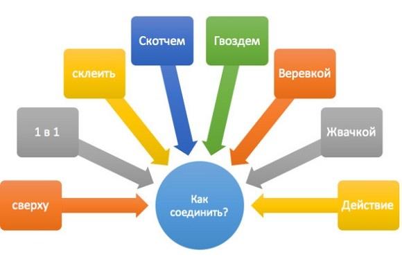 Техники эффективного обучения от А до Я. Энциклопедия для родителей