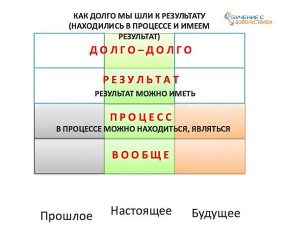 Техники эффективного обучения от А до Я. Энциклопедия для родителей