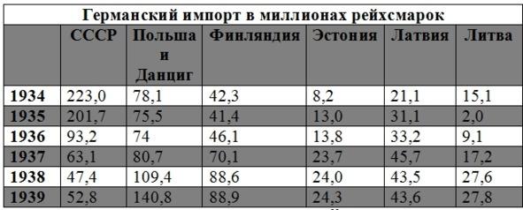 Красная Армия и подготовка к немецкому вторжению (факты, о которых вы не знали)