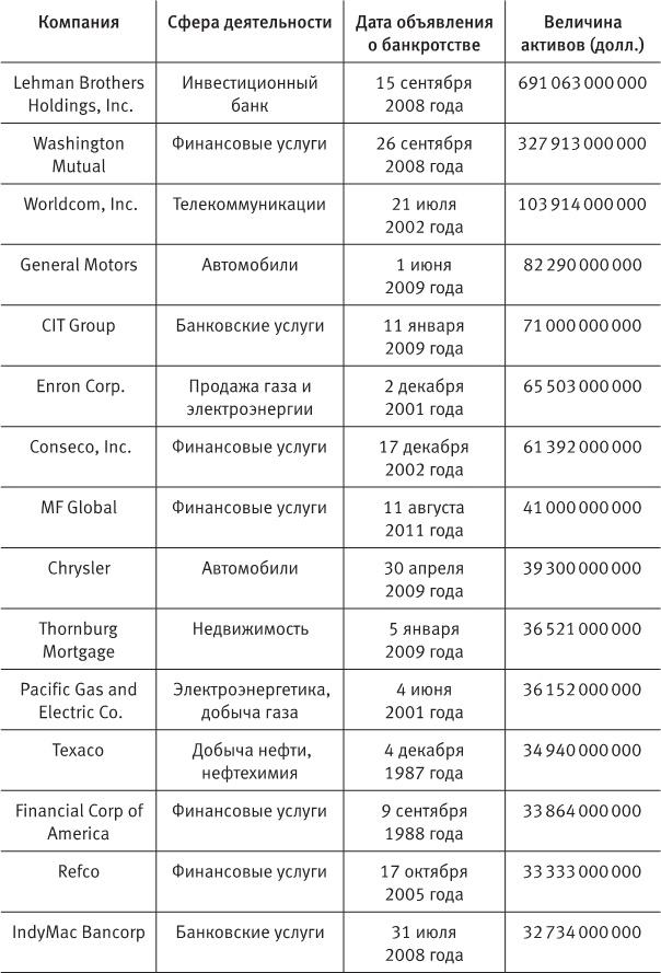 Когда кончится нефть и другие уроки экономики