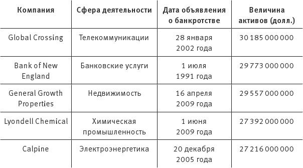 Когда кончится нефть и другие уроки экономики