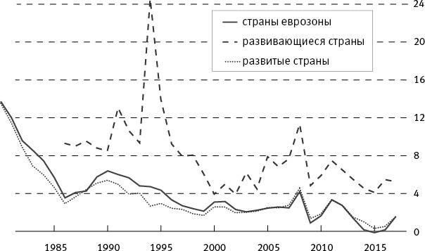 Когда кончится нефть и другие уроки экономики