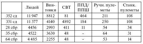 Чудо под Москвой