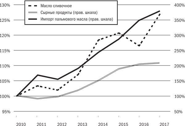 Русское экономическое чудо: что пошло не так?