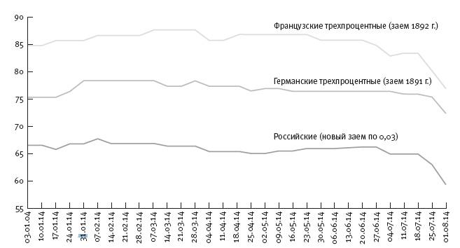 Горечь войны