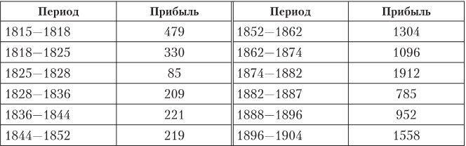 Дом Ротшильдов. Мировые банкиры, 1849–1999