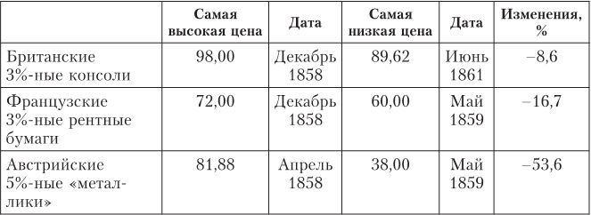 Дом Ротшильдов. Мировые банкиры, 1849–1999