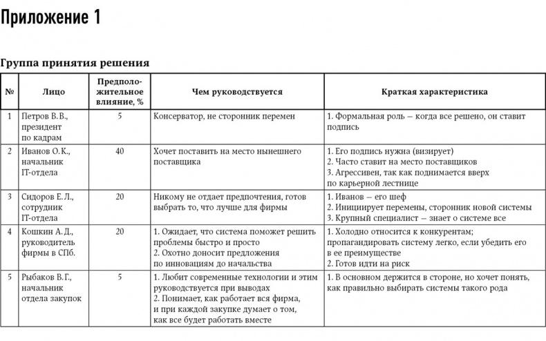 Техника продаж крупным клиентам