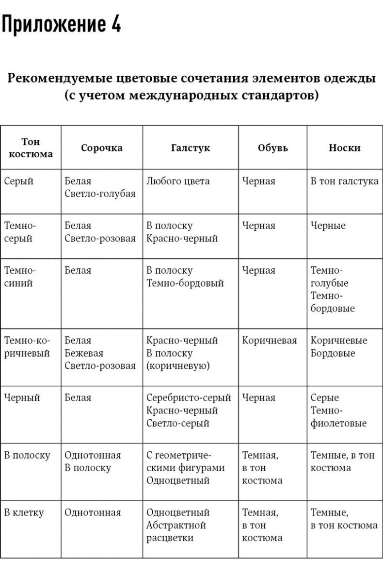 Техника продаж крупным клиентам