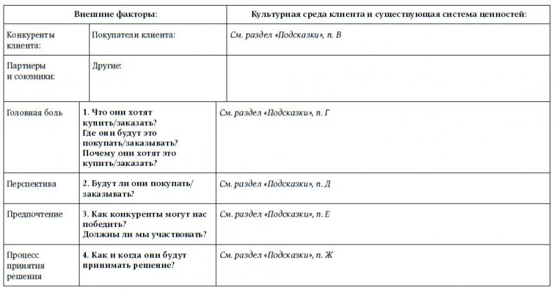 Техника продаж крупным клиентам