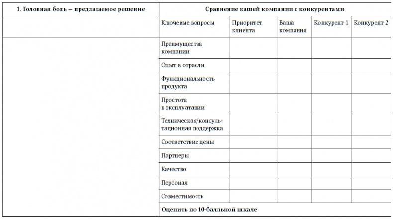 Техника продаж крупным клиентам