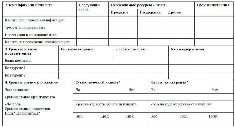 Техника продаж крупным клиентам