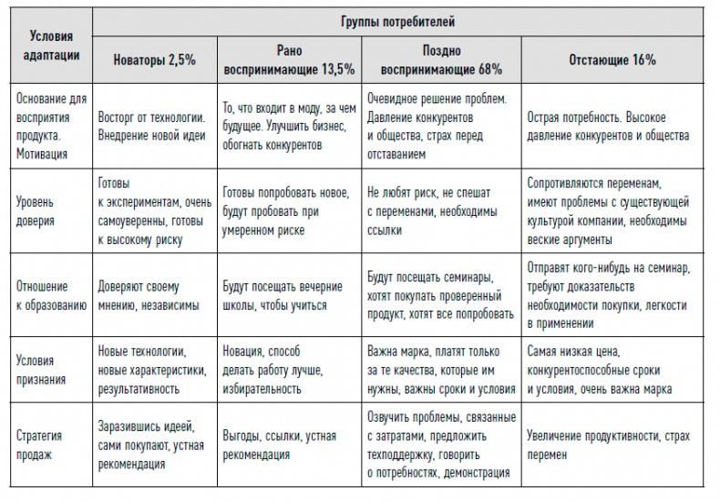 Управление продажами