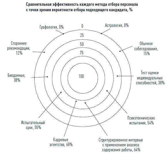 Управление продажами