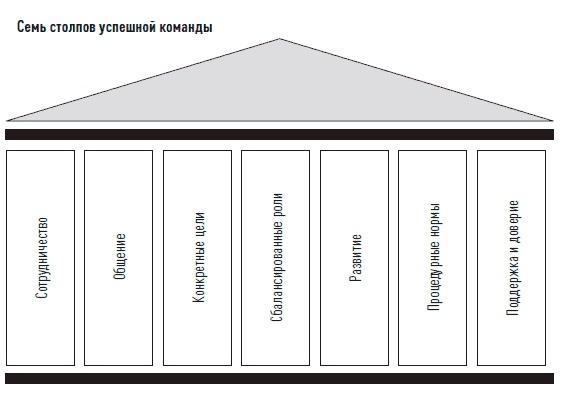 Управление продажами