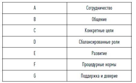 Управление продажами