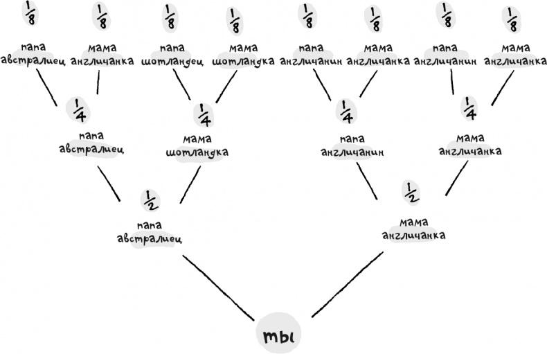 Математика на ходу