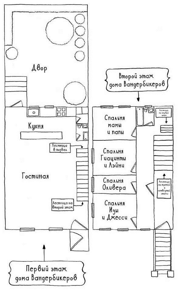 Вандербикеры с 141&#8209;й улицы