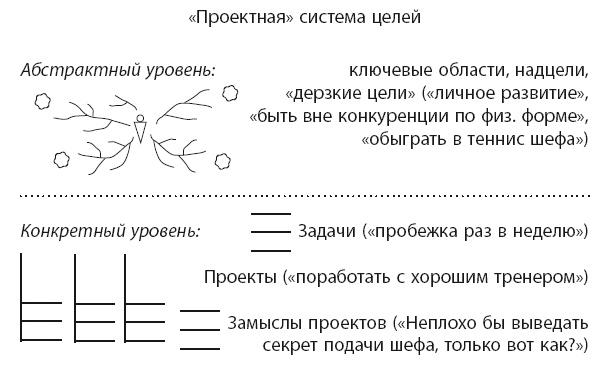 Время