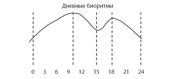 Время