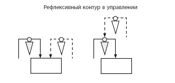 Время