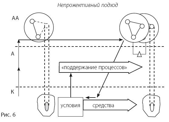 Время