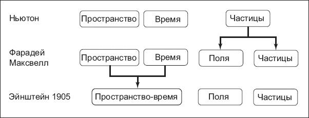 Нереальная реальность. Путешествие по квантовой петле