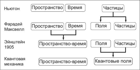 Нереальная реальность. Путешествие по квантовой петле