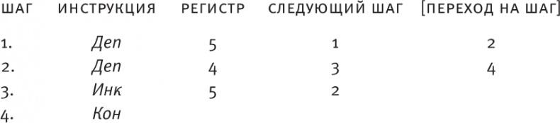 Насосы интуиции и другие инструменты мышления