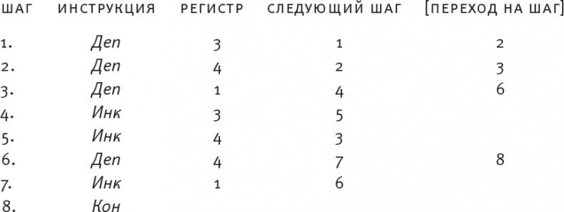 Насосы интуиции и другие инструменты мышления