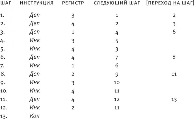 Насосы интуиции и другие инструменты мышления