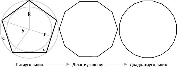 Насосы интуиции и другие инструменты мышления