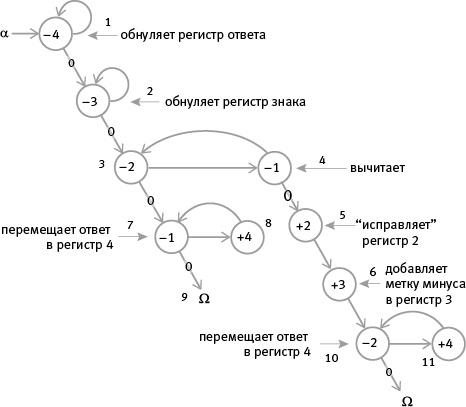 Насосы интуиции и другие инструменты мышления