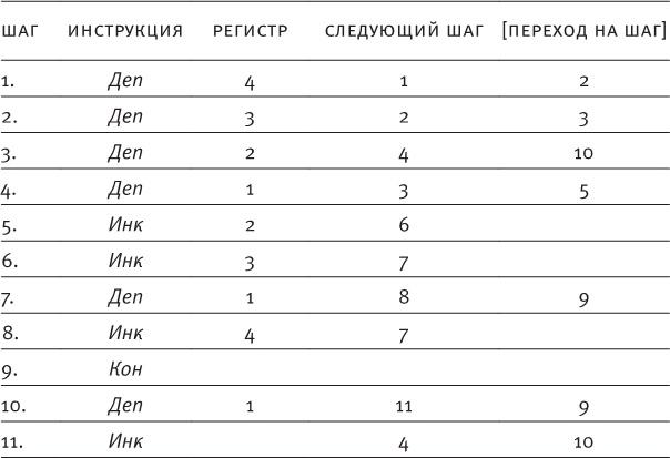 Насосы интуиции и другие инструменты мышления