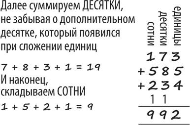 Математика для взрослых. Лайфхаки для повседневных вычислений