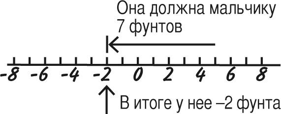 Математика для взрослых. Лайфхаки для повседневных вычислений