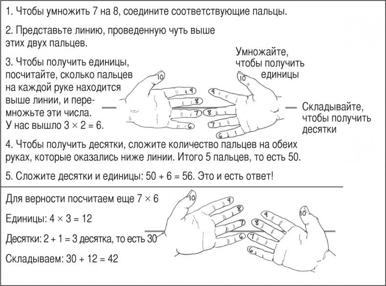 Математика для взрослых. Лайфхаки для повседневных вычислений