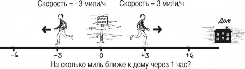 Математика для взрослых. Лайфхаки для повседневных вычислений