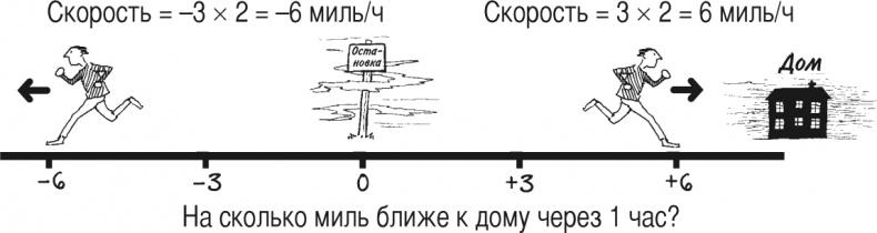 Математика для взрослых. Лайфхаки для повседневных вычислений