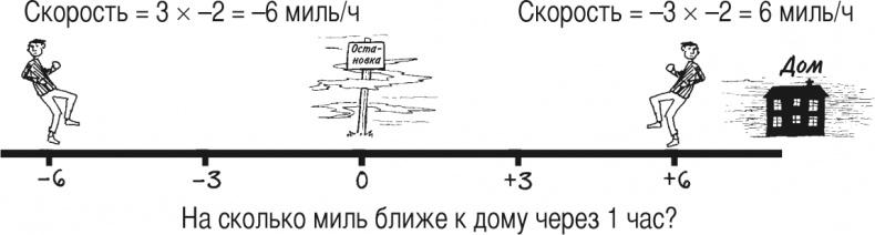 Математика для взрослых. Лайфхаки для повседневных вычислений